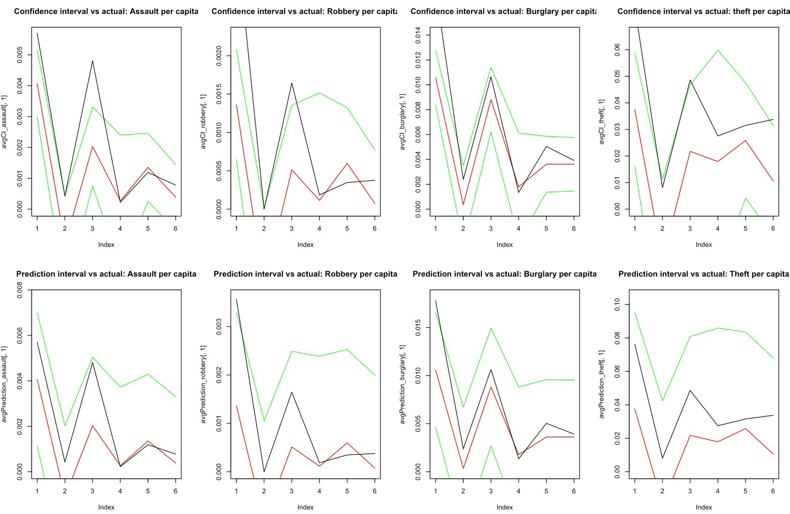 Statistical model test 1