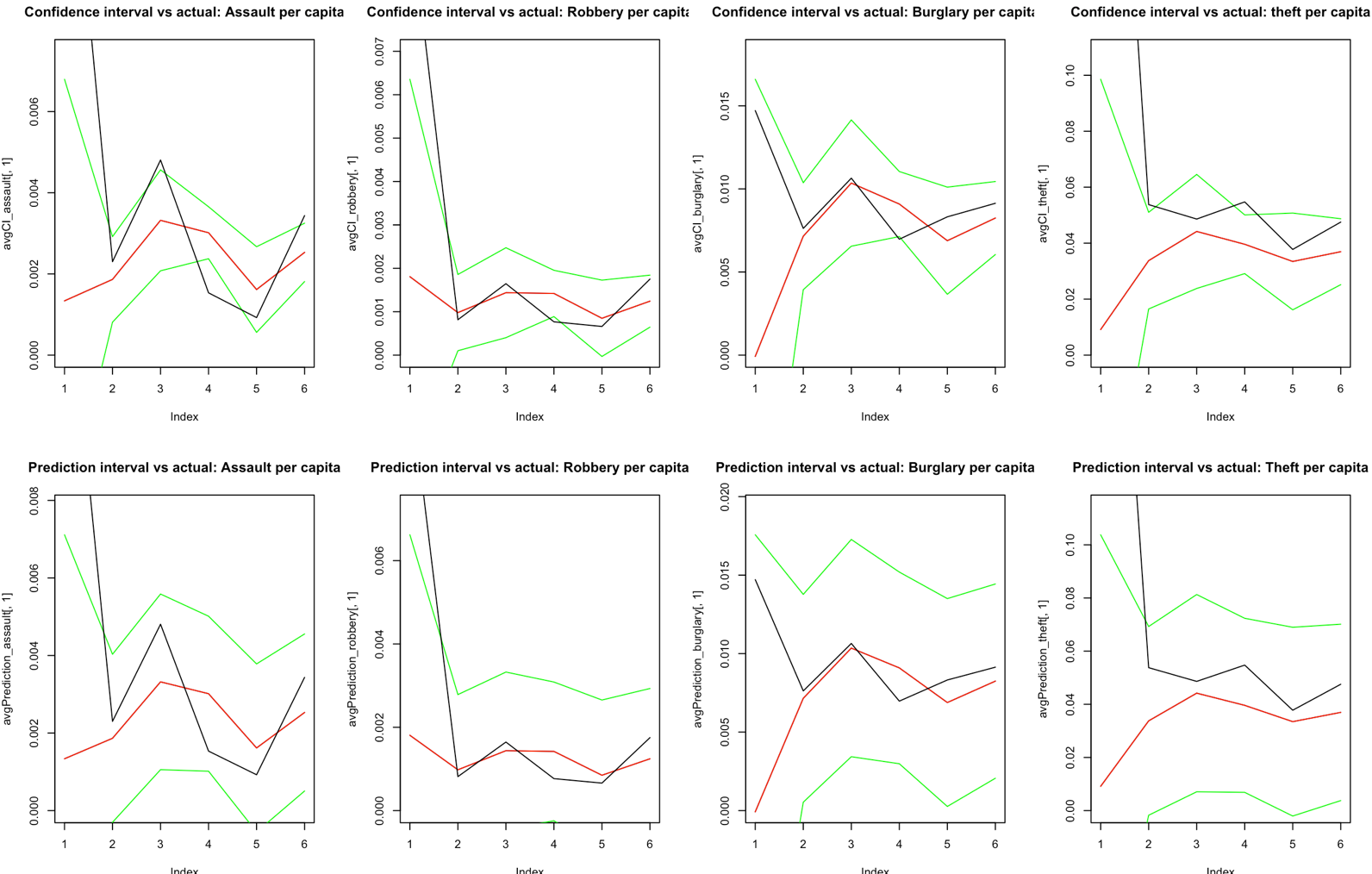 Statistical model test 3